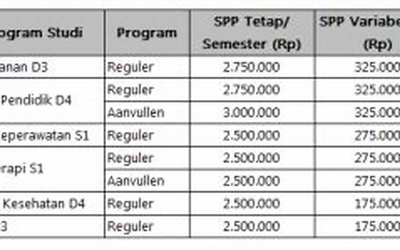 Biaya Kuliah Karyawan Stikes Yogyakarta