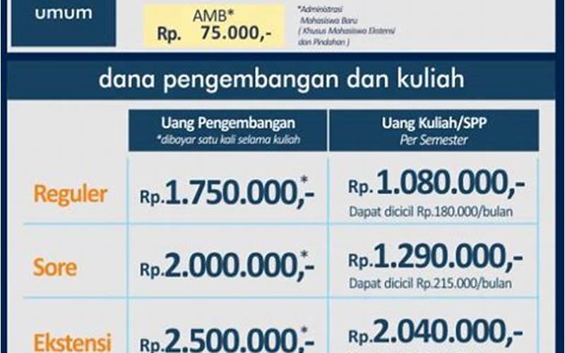 Biaya Kuliah Karyawan Unindra