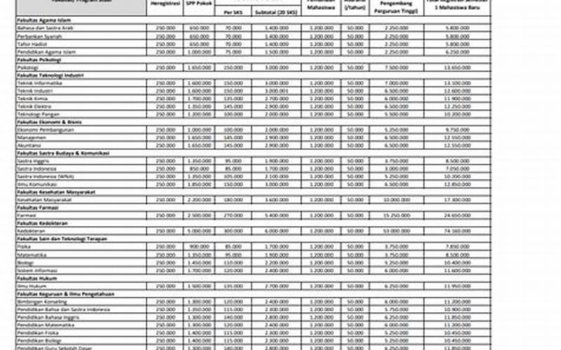 Biaya Kuliah Karyawan Universitas Ahmad Dahlan