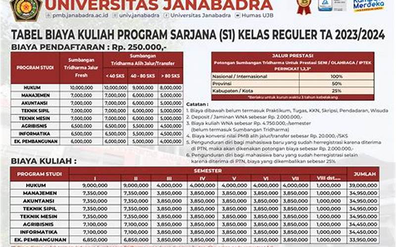 Biaya Kuliah Karyawan Universitas Janabadra