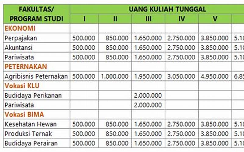 Biaya Kuliah Karyawan Unram