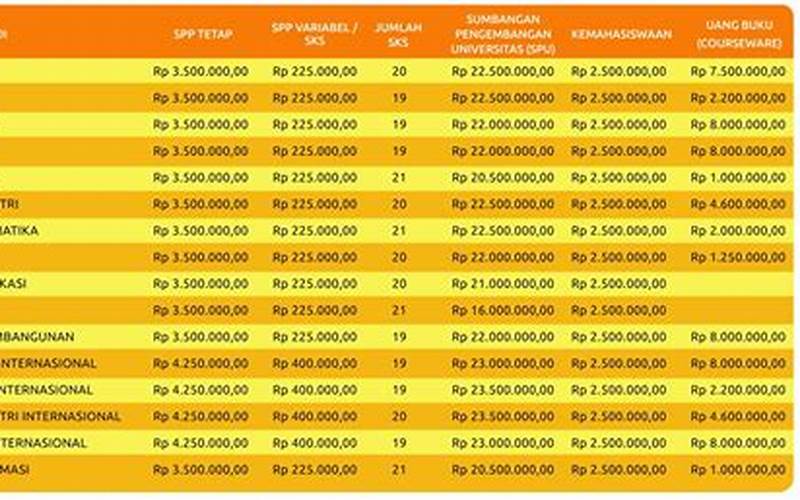 Biaya Kuliah Kelas Karyawan Atma Jaya Yogyakarta