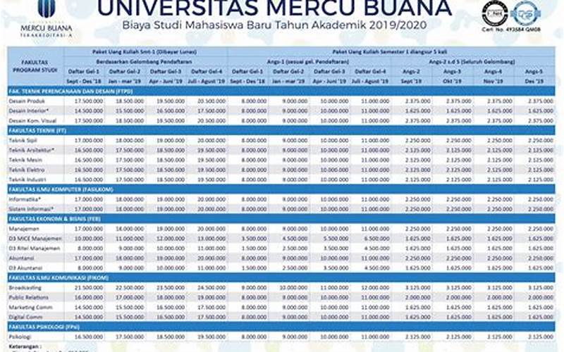 Biaya Kuliah Kelas Karyawan Mercubuana