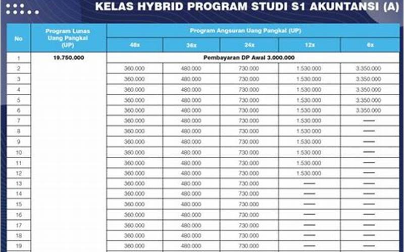 Biaya Kuliah Kelas Karyawan Ums