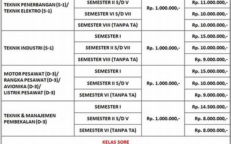 Biaya Kuliah Kelas Karyawan Universitas Nurtanio