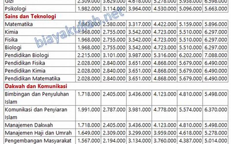 Biaya Kuliah Magister Uin Walisongo Semarang