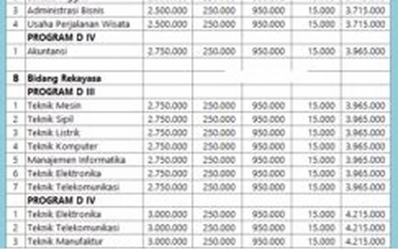 Biaya Kuliah Politeknik Ati Padang