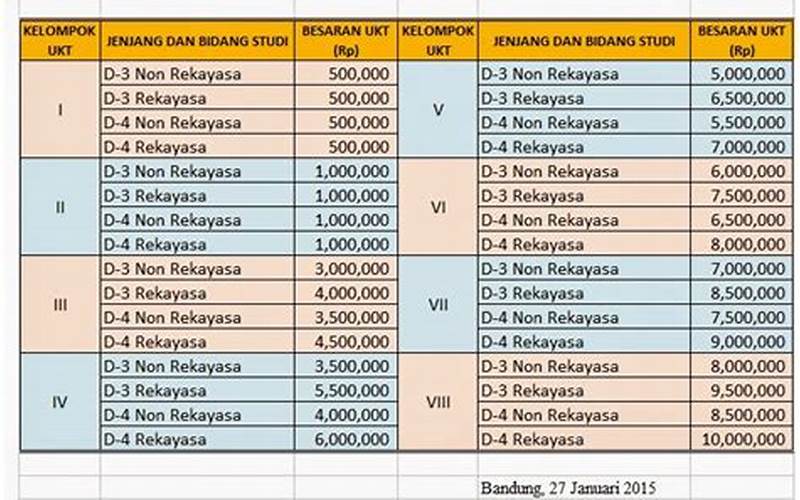 Biaya Kuliah Politeknik Negeri Bandung