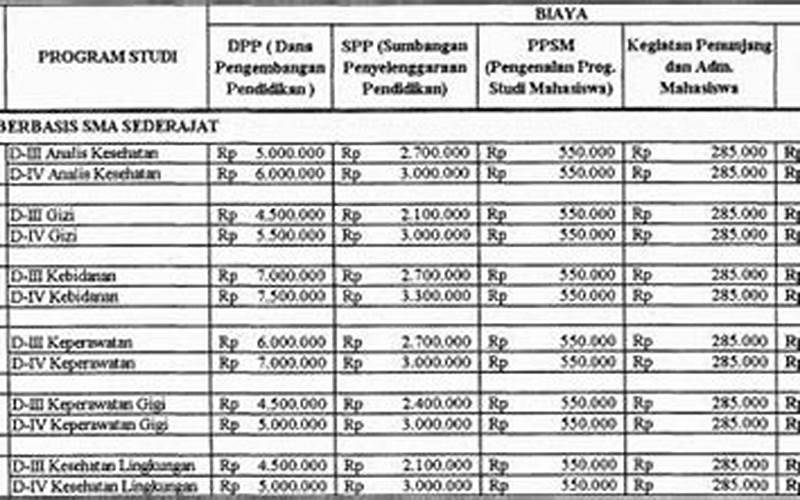 Biaya Kuliah Poltekkes Yogyakarta