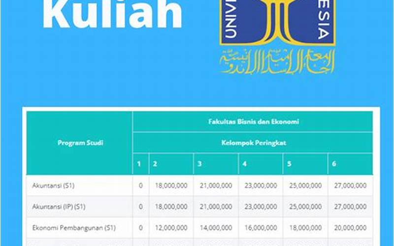 Biaya Kuliah Profesi Bidan Di Universitas Indonesia