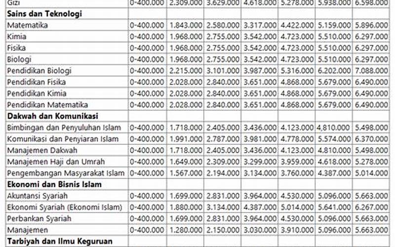 Biaya Kuliah Reguler Uin Walisongo Semarang