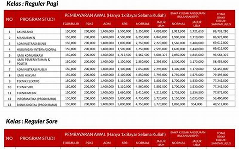 Biaya Kuliah Reguler Undiknas