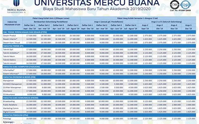 Biaya Kuliah Reguler Universitas Mercu Buana Yogyakarta