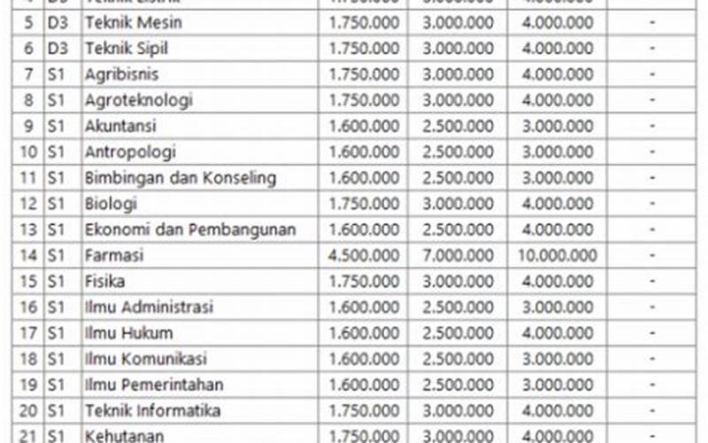 Biaya Kuliah Reguler Universitas Tadulako