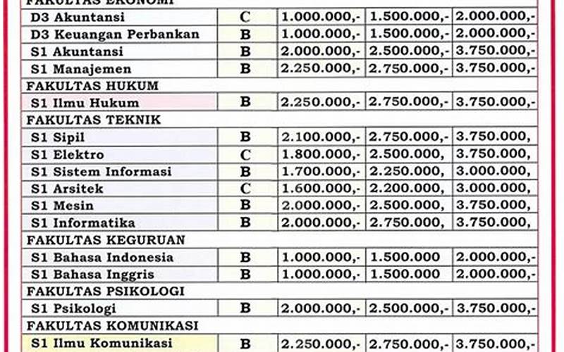 Biaya Kuliah S1 Sttn Batan Yogyakarta