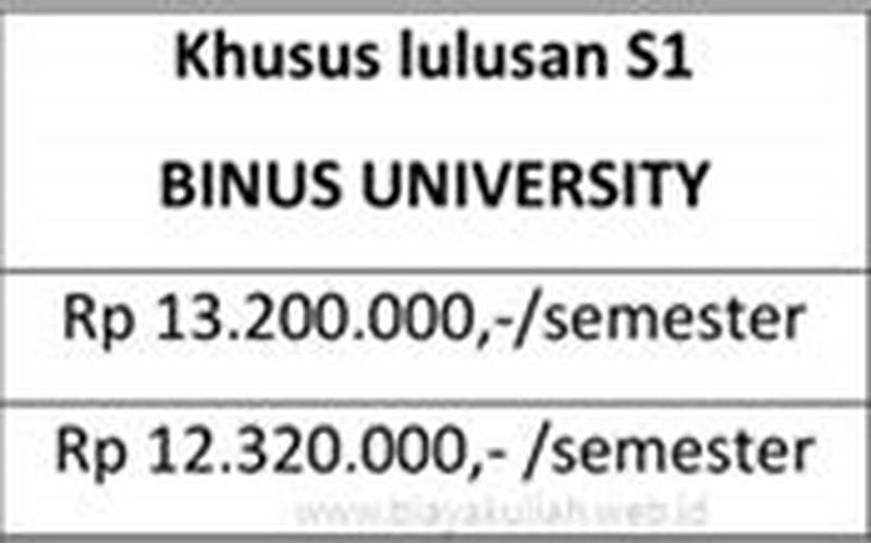 Biaya Kuliah S2 Di Binus