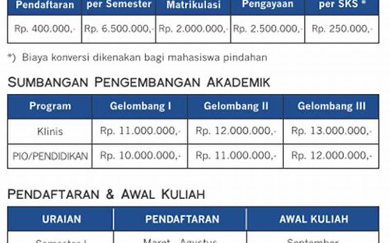 Biaya Kuliah S2 Sttn Batan Yogyakarta