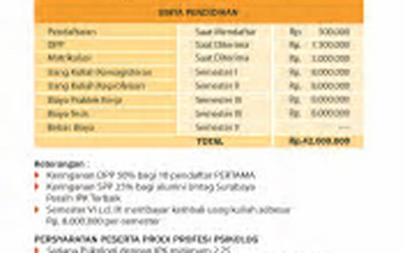 Biaya Kuliah S2 Untag Surabaya