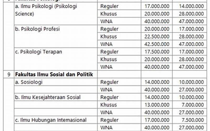 Biaya Kuliah S3 Uai