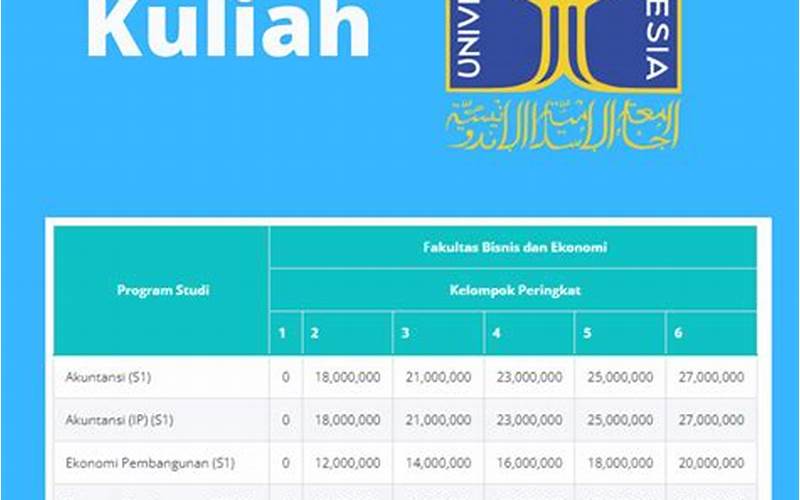 Biaya Kuliah Teknik Sipil Universitas Indonesia