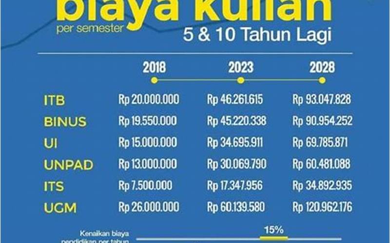 Biaya Kuliah Teknik Sipil Universitas Sumatera Utara