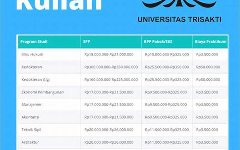 Biaya Kuliah Universitas Awam