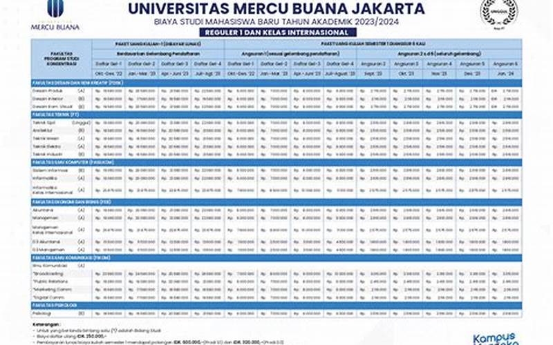 Biaya Kuliah Universitas Mercu Buana Yogyakarta