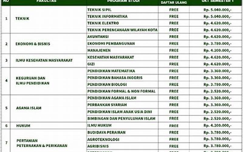 Biaya Kuliah Universitas Muhammadiyah Parepare