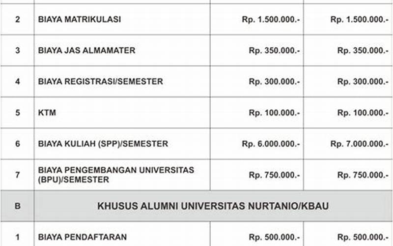 Biaya Kuliah Universitas Nurtanio