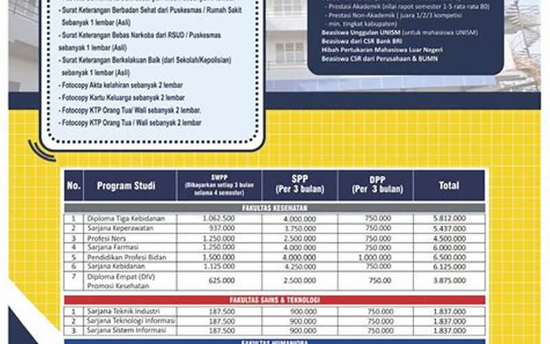 Biaya Kuliah Universitas Sari Mulia Banjarmasin