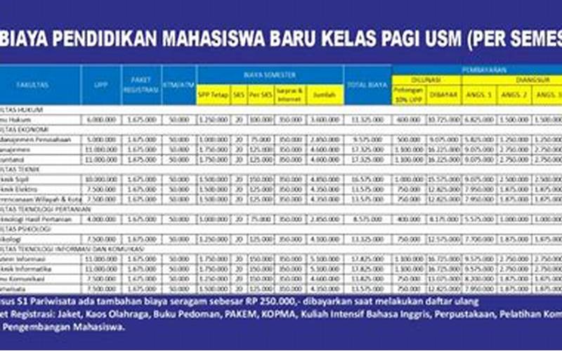 Biaya Kuliah Usm Semarang Untuk Mahasiswa Lama