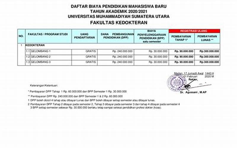 Biaya Pendidikan Kedokteran