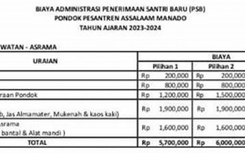 Biaya Spp Smk Pkp 2