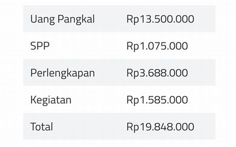 Biaya Spp Smp Al Muslim Tambun