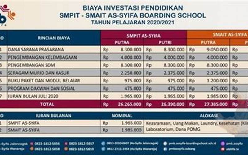 Biaya Spp Smp Assalamah