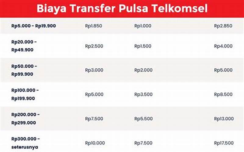 Biaya Transfer