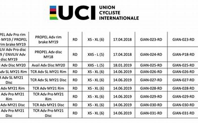 Bike Not On The Uci Approved Frames List Image