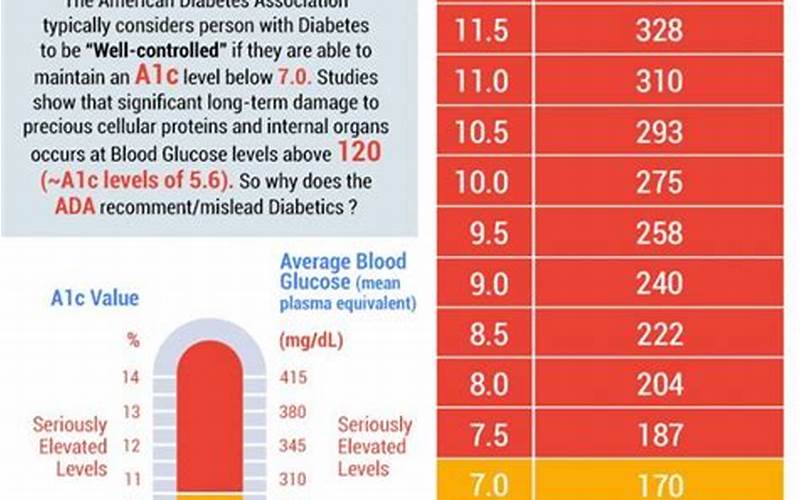 Blood Sugar AC HS: What Does It Mean?