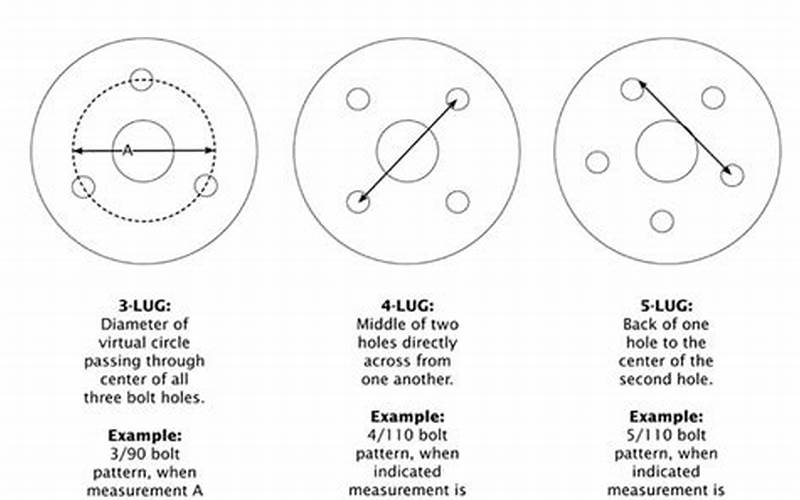 Bolt Pattern Wheels