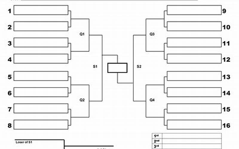 Bracket Style Race Format