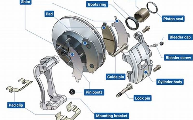 Brake Components