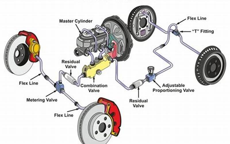 Brake System Problem Solutions