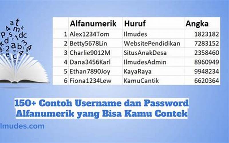 Buat User Id Dan Password