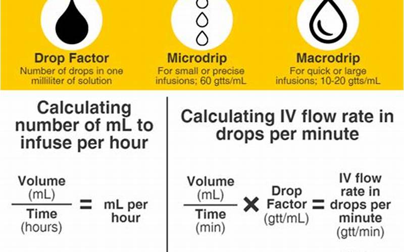 Calculating Drops From Ml