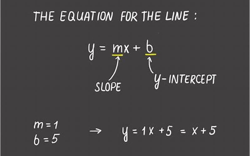 Calculating Equations