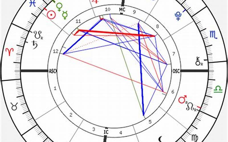 Camila Cabello Birth Chart: Understanding the Astrology of the Former Fifth Harmony Singer