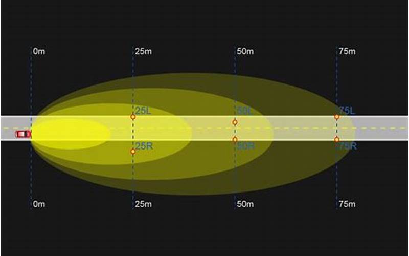 Car Beam Pattern