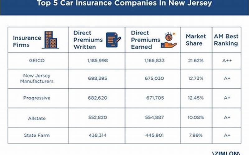 Car Insurance Companies In Dover, Nj