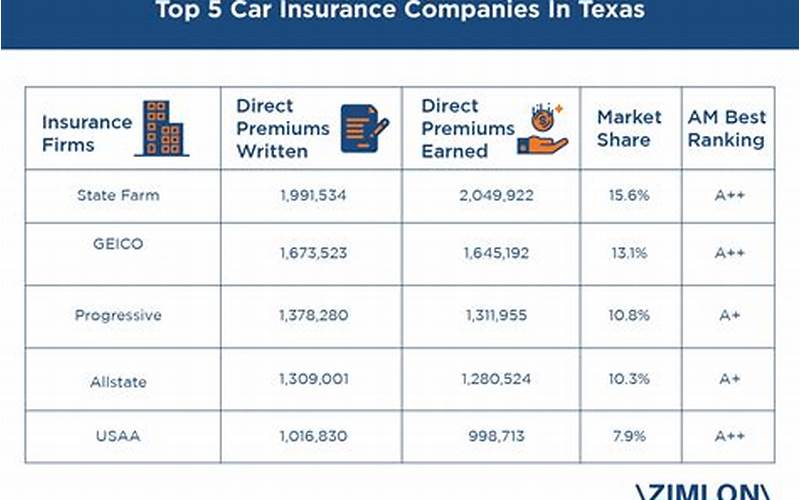 Car Insurance Companies Levelland Tx