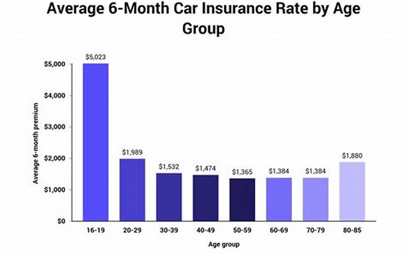 Car Insurance Pay Monthly